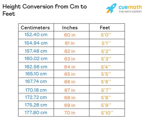 88cm 多少尺|CM到英尺+英寸（ft + in）转换器